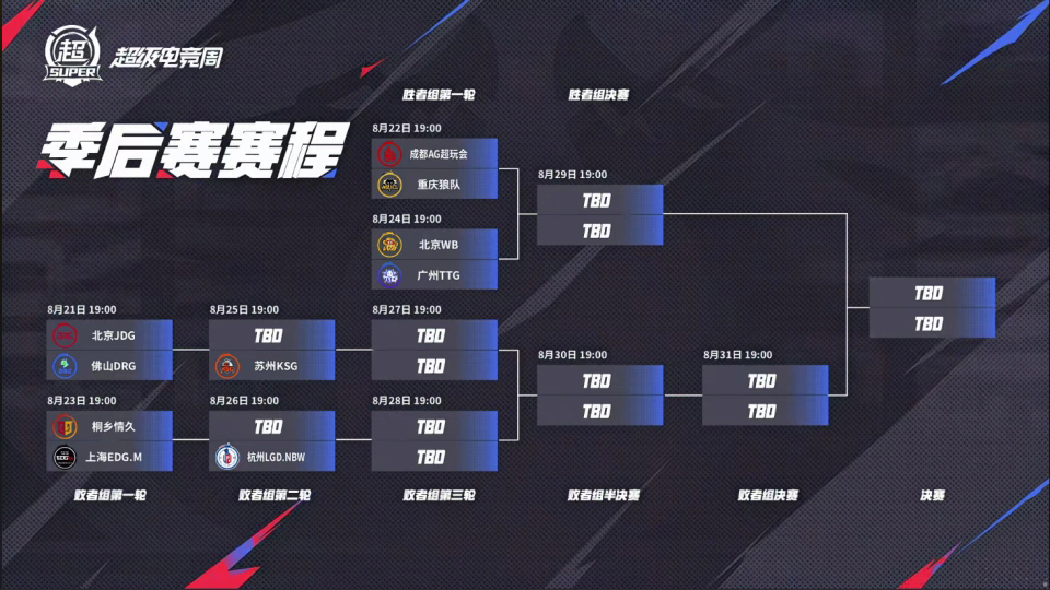 JDG成为2025KPL季后赛首支被淘汰战队