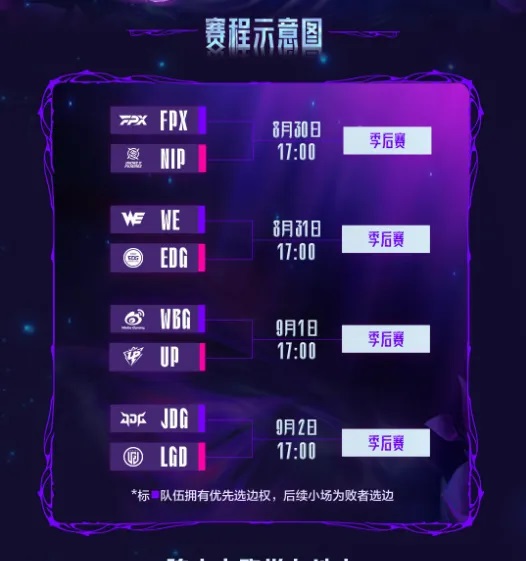 LPL第三阶段骑士之路第二日,EDG以下克上战胜WE晋级季后赛