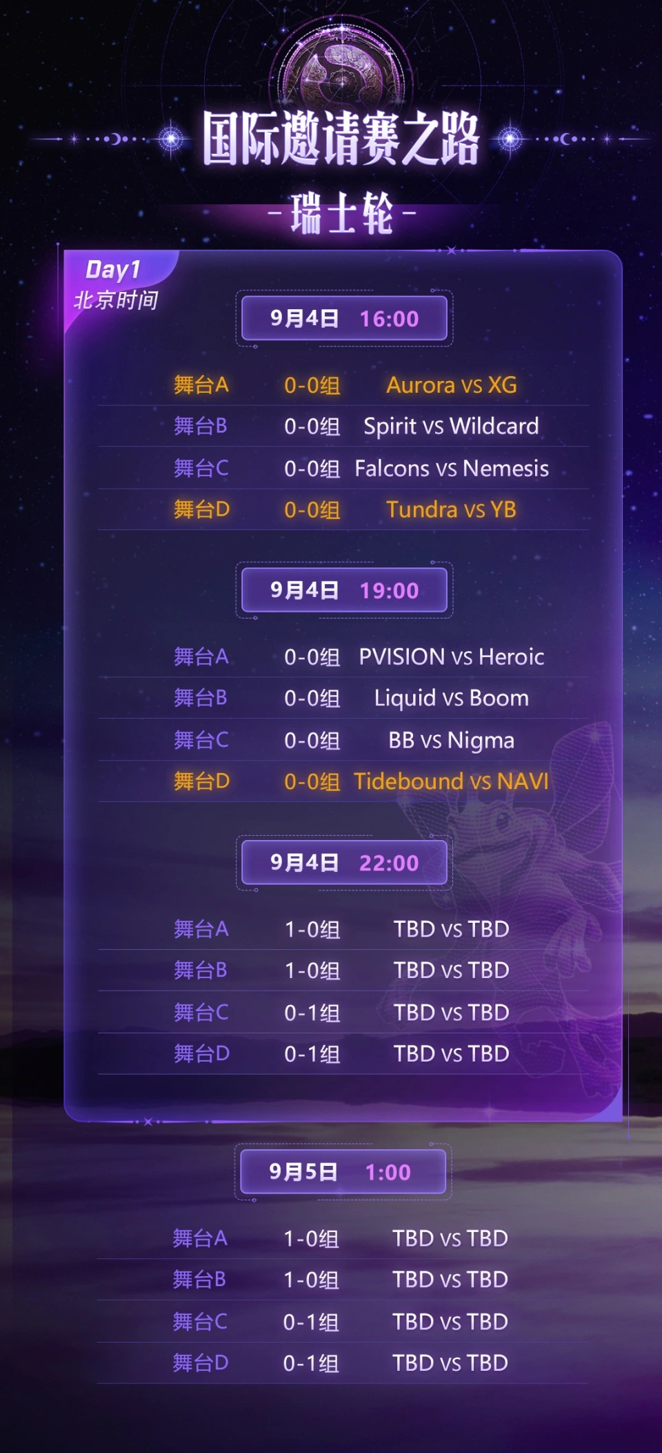 2025DOTA2国际邀请赛首日对阵出炉！9月4日开战